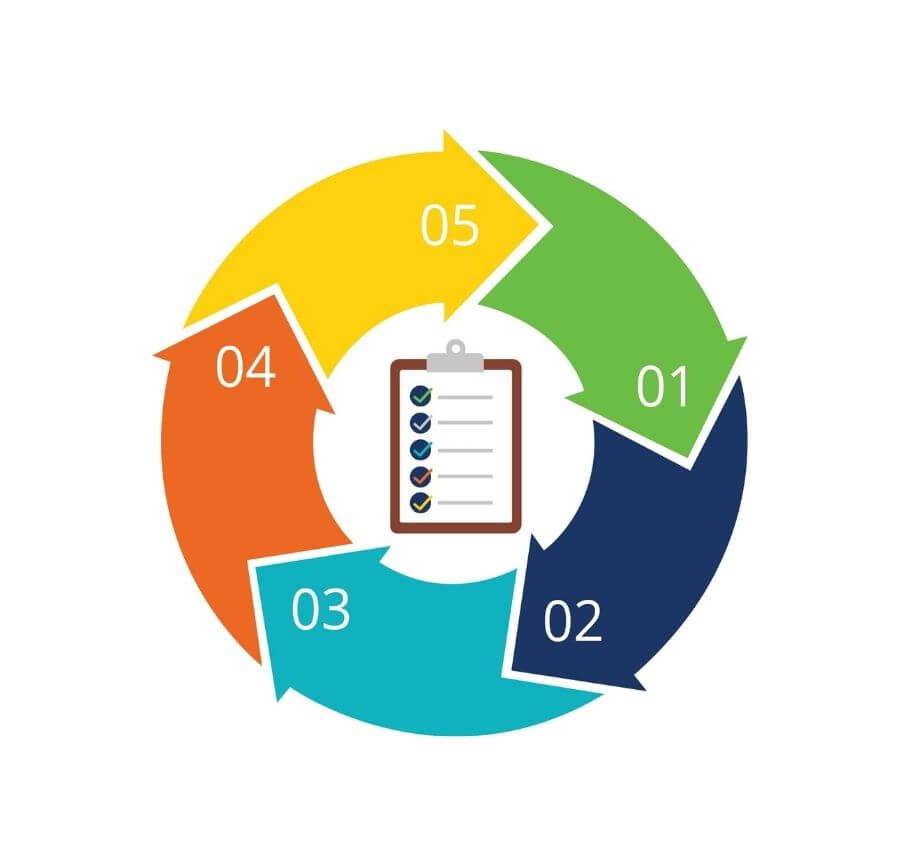 Support Function - Solutions Page - Processes