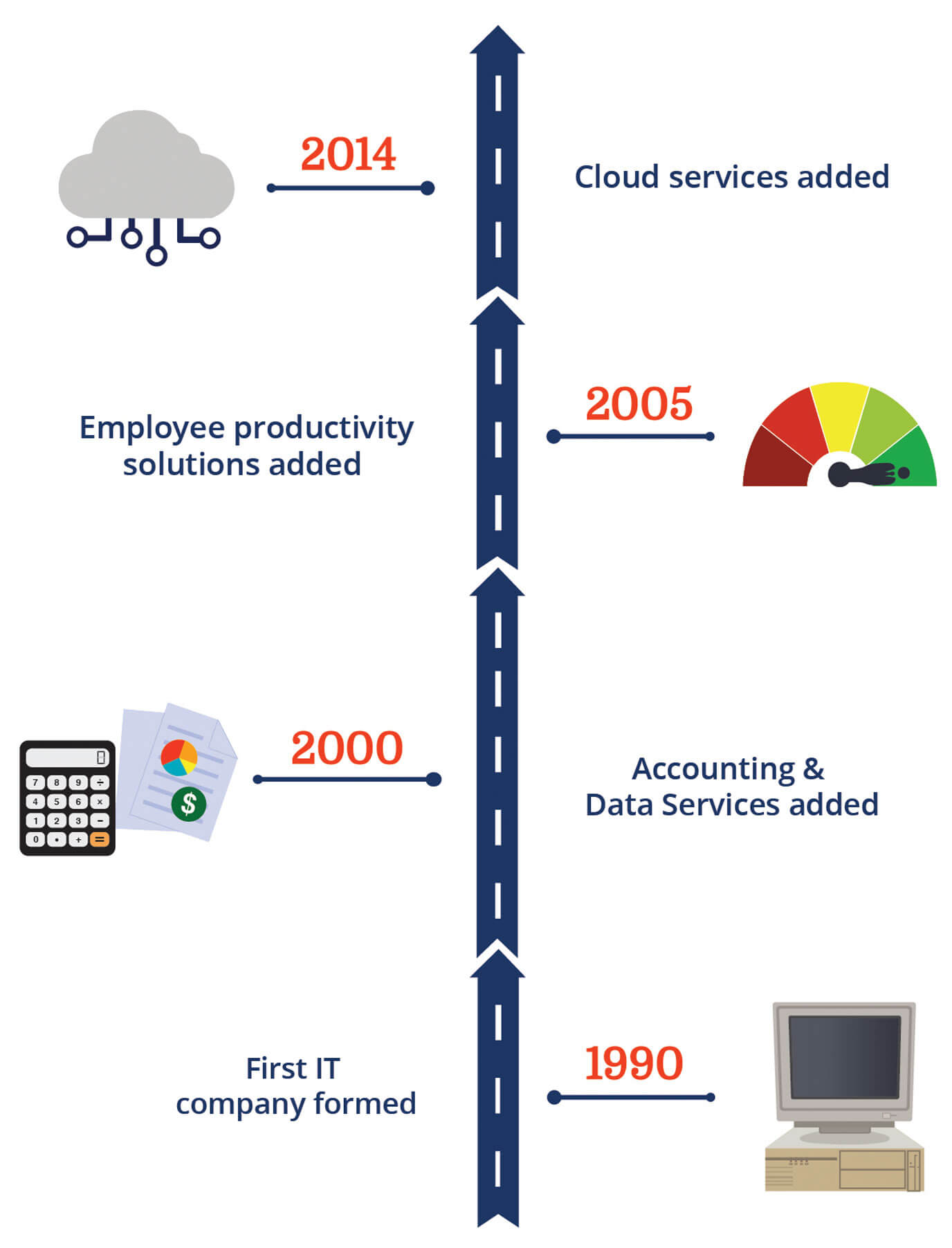 Support Function - About-us-infographic